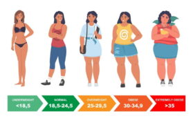 Fazla Kilo ve Obezitenin Sağlık Riskleri